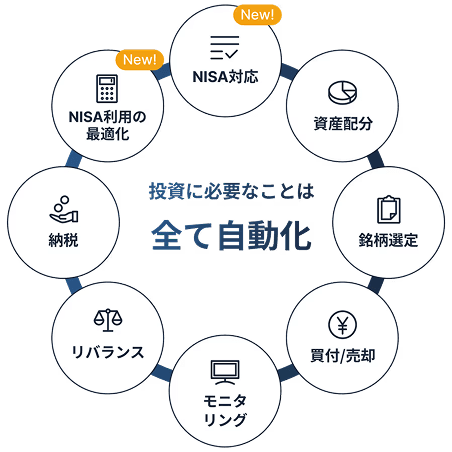 画像の代替テキスト