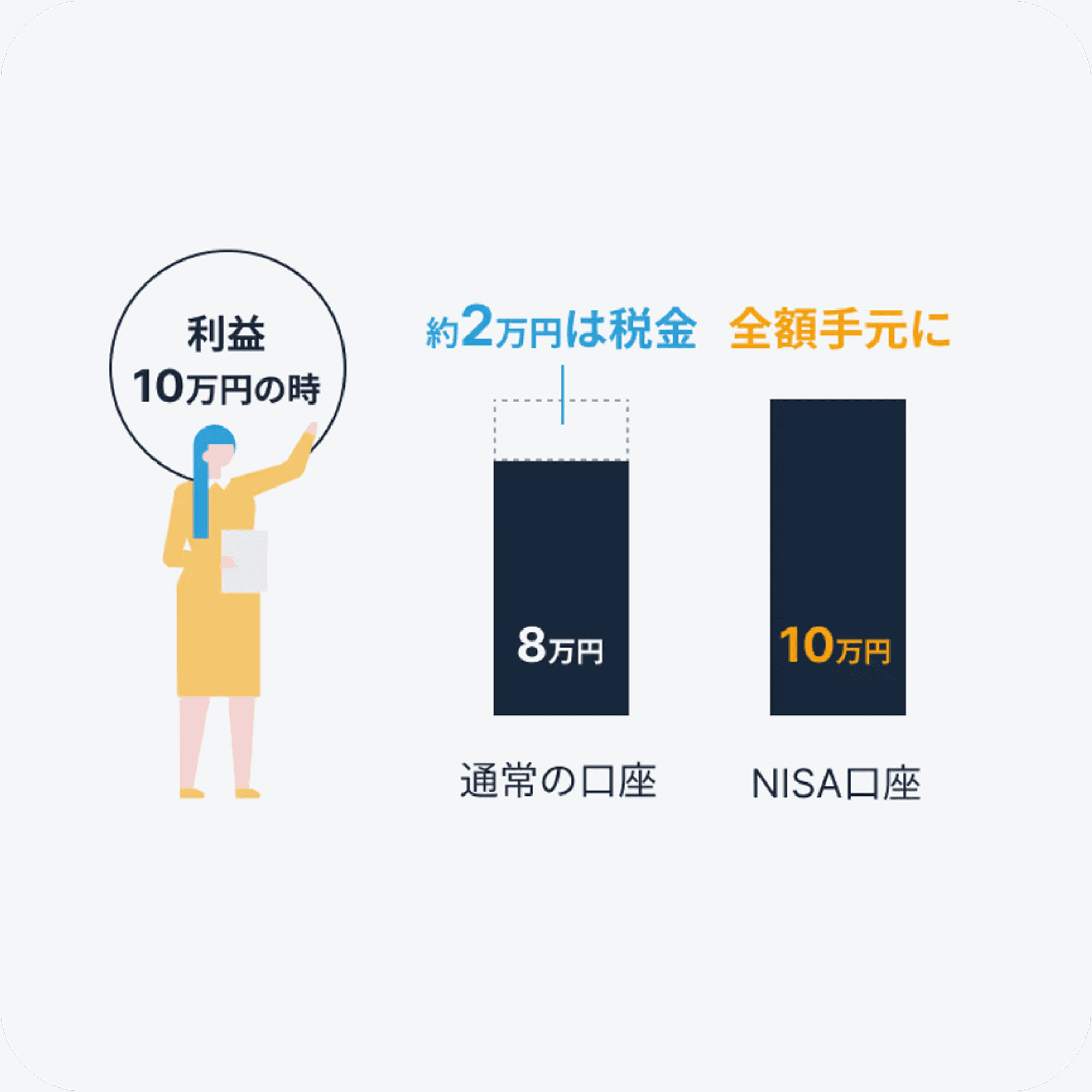 画像の代替テキスト