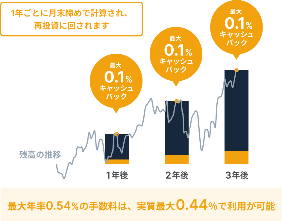 画像の代替テキスト